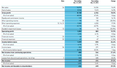 adidas financial statements|adidas financial reports.